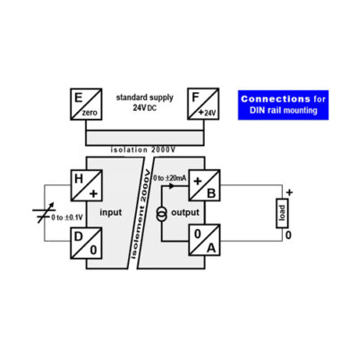 Low Voltage To Current Converter, Isolated. Bipolar.