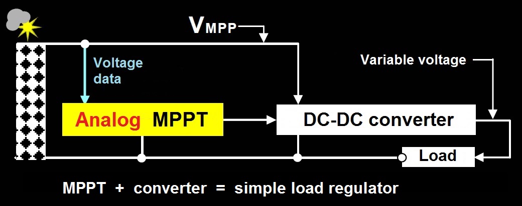 Connections for our innovative MPPT Maximum Power Point Tracking