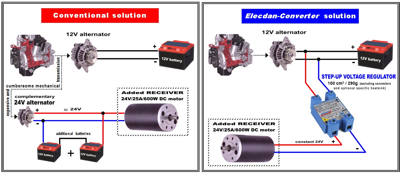 Example of easy set-up on vehicle with Elecdan-Converter step-up voltage regulator