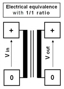 New product: fast DC/DC voltage transmitter, insulator, with high power & very high efficiency