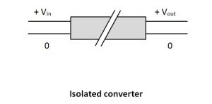 Isolated converter DC-DC