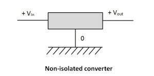 Non-isolated converter DC-DC